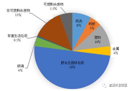 【国际】土耳其固废产业发展现状