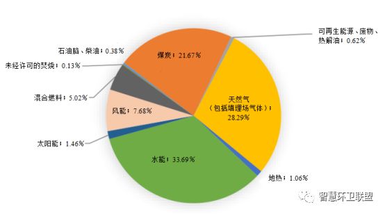 【國(guó)際】土耳其固廢產(chǎn)業(yè)發(fā)展現(xiàn)狀