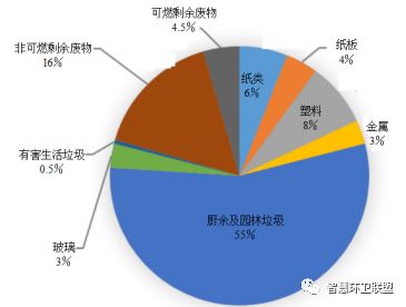 【國(guó)際】土耳其固廢產(chǎn)業(yè)發(fā)展現(xiàn)狀