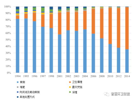 【国际】土耳其固废产业发展现状