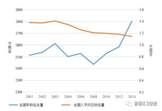 【國際】土耳其固廢產(chǎn)業(yè)發(fā)展現(xiàn)狀