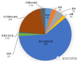 【國際】土耳其固廢產(chǎn)業(yè)發(fā)展現(xiàn)狀