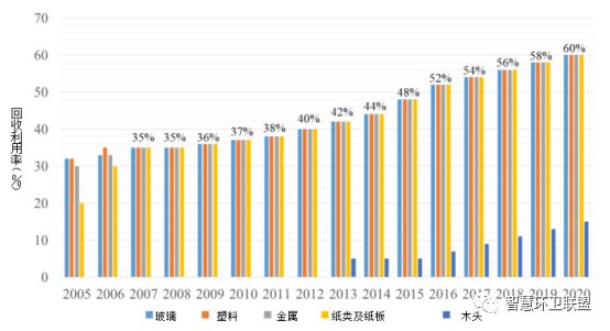 【国际】土耳其固废产业发展现状