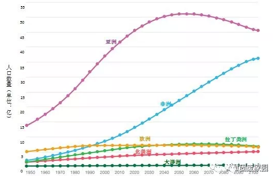 预测人口的变化趋势_前十城市预计人口/GDP变化-2025年最具活力城市 上海第1广