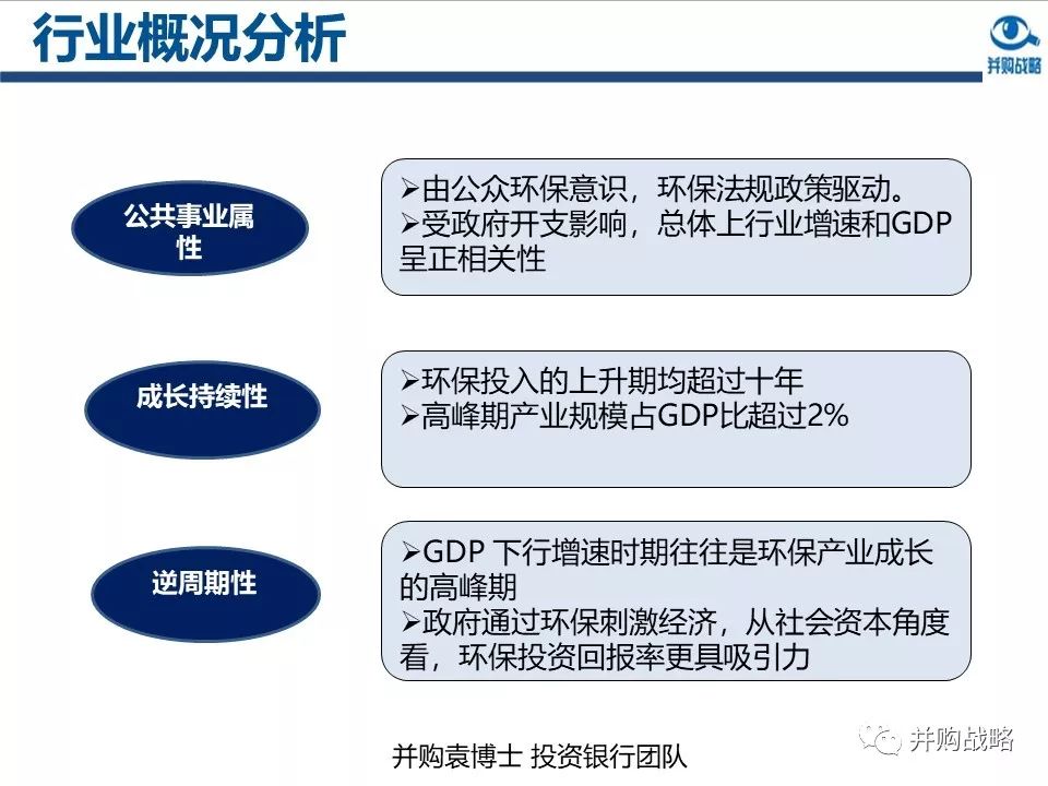 环保行业政策与市场研究与近期IPO、并购案例解读