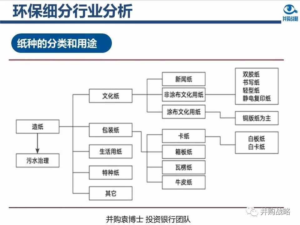 环保行业政策与市场研究与近期IPO、并购案例解读