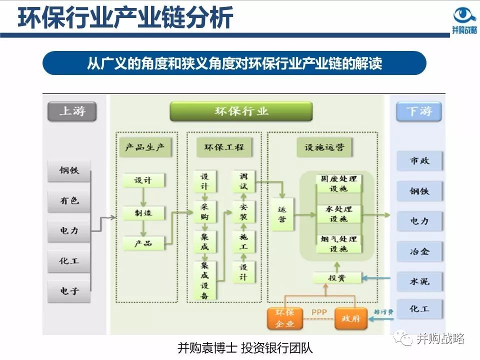 环保行业政策与市场研究与近期IPO、并购案例解读