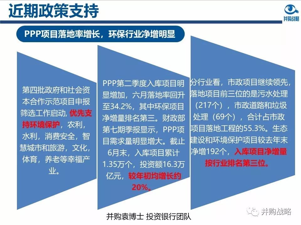 环保行业政策与市场研究与近期IPO、并购案例解读