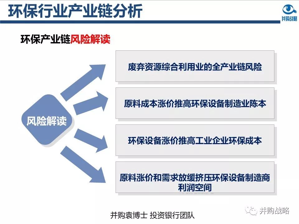 环保行业政策与市场研究与近期IPO、并购案例解读