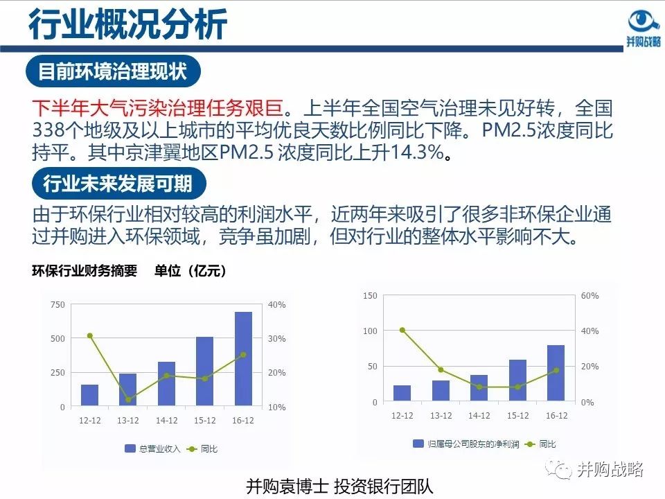 环保行业政策与市场研究与近期IPO、并购案例解读