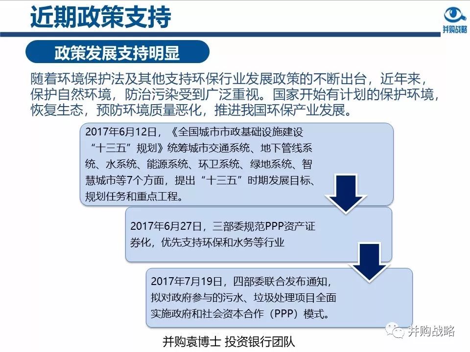 环保行业政策与市场研究与近期IPO、并购案例解读