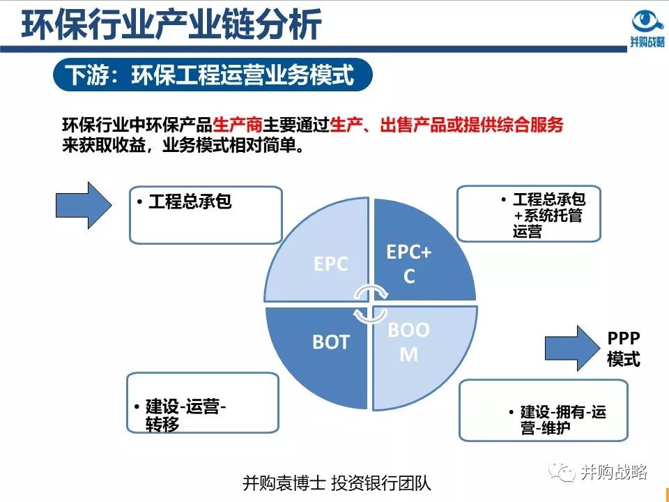 环保行业政策与市场研究与近期IPO、并购案例解读