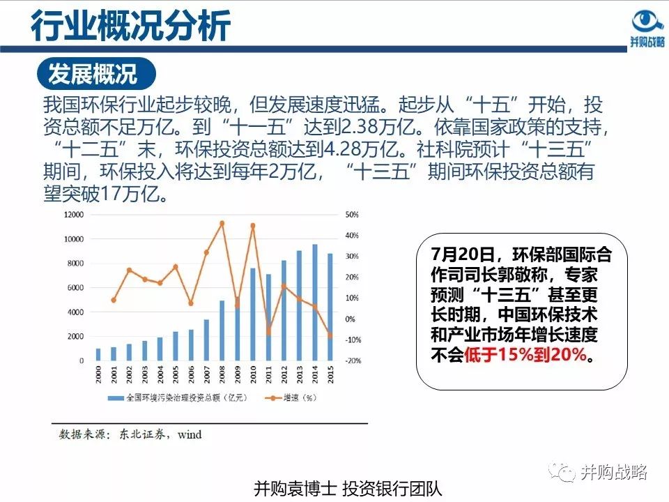 环保行业政策与市场研究与近期IPO、并购案例解读