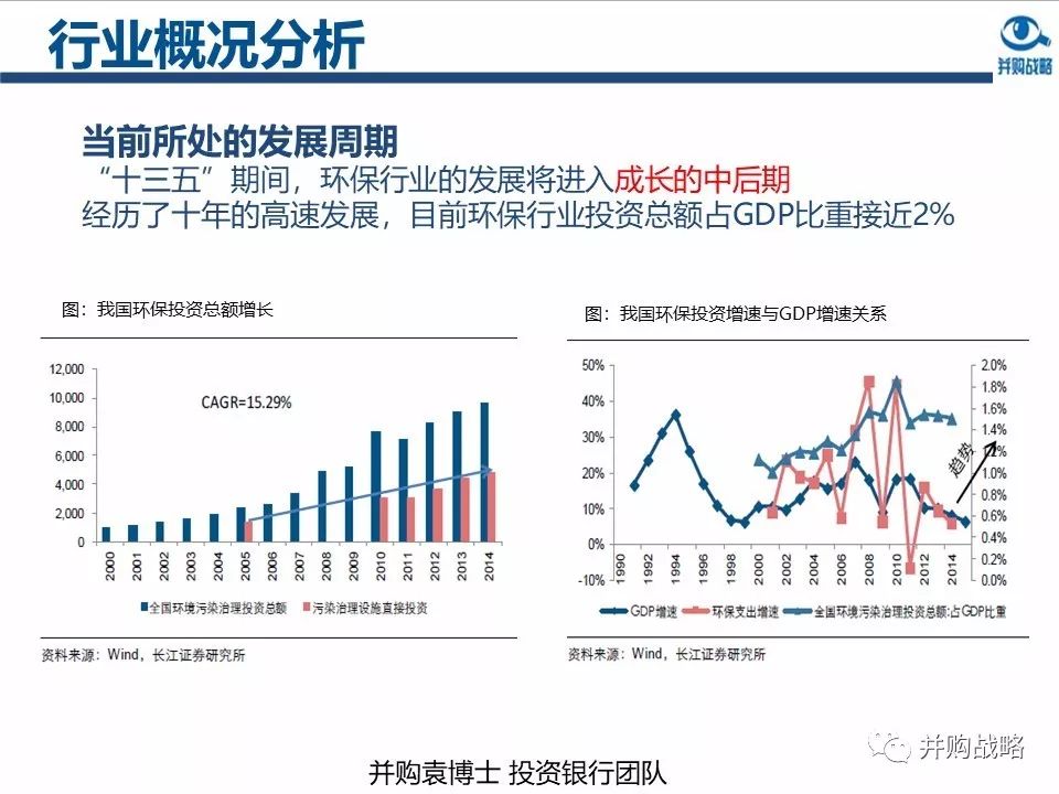 环保行业政策与市场研究与近期IPO、并购案例解读