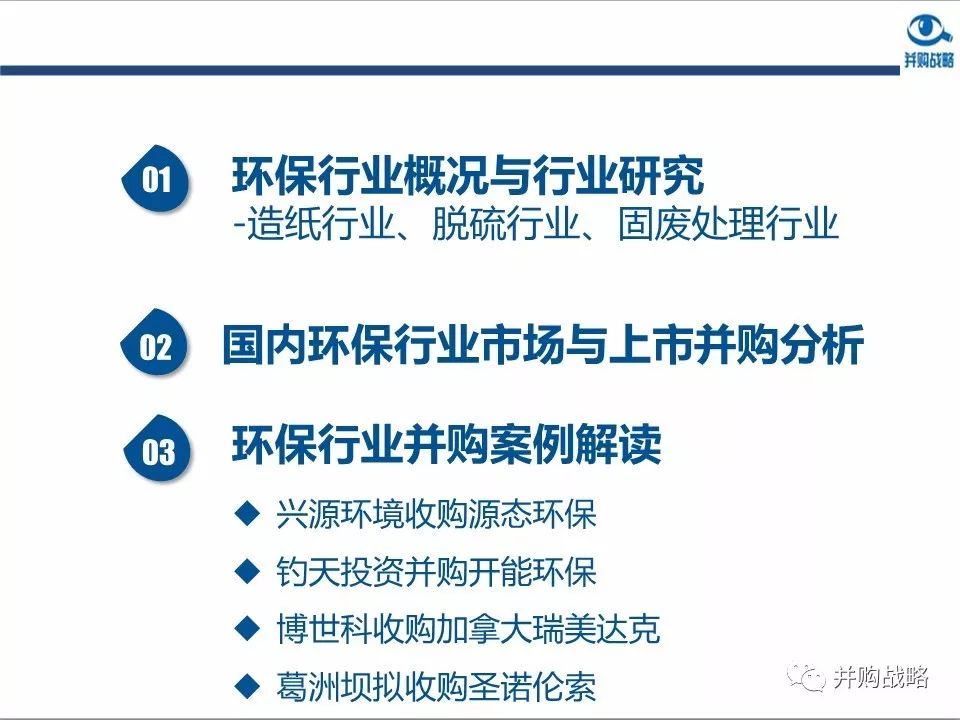 环保行业政策与市场研究与近期IPO、并购案例解读