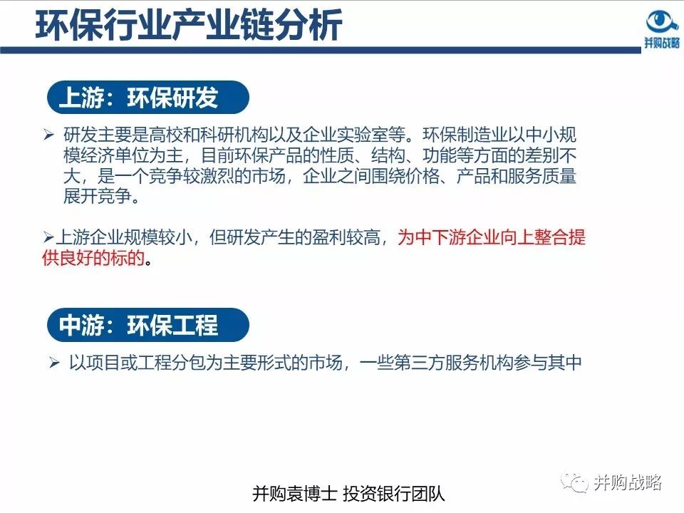 环保行业政策与市场研究与近期IPO、并购案例解读