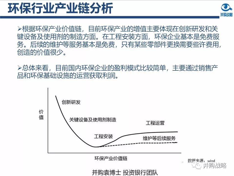 环保行业政策与市场研究与近期IPO、并购案例解读