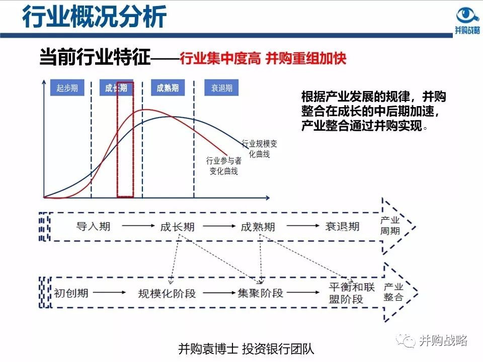 环保行业政策与市场研究与近期IPO、并购案例解读