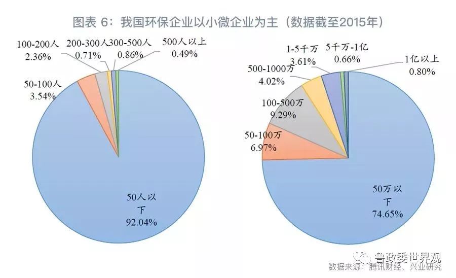 gdpgpi_GPI指数跟踪：我国环保产业的分化与并购态势