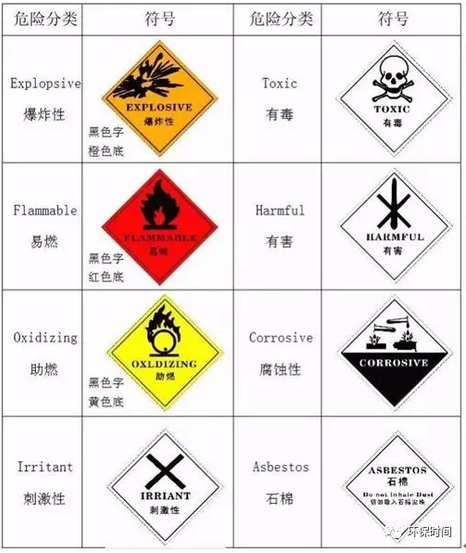 工作风险类别 包装岗位的风险点有哪些