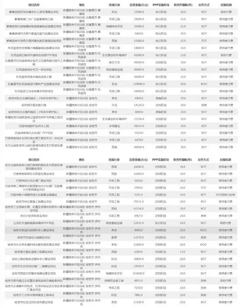 我们新疆好地方(二)-PPP退库后究竟发生了什么