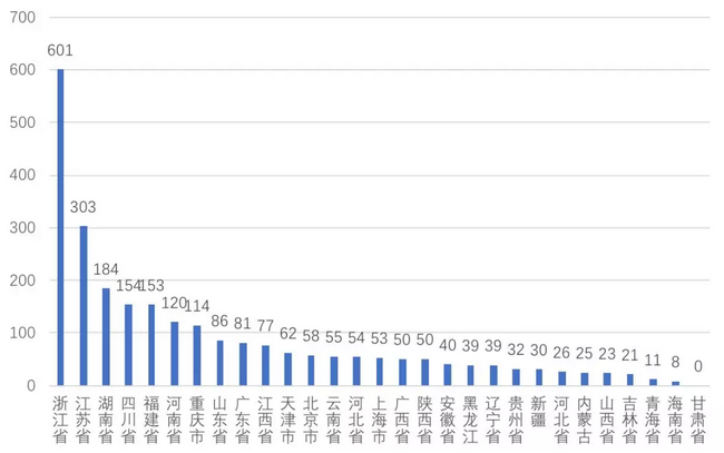 2021gdp三水区三产占比_广东佛山三水区 做强水产品牌6个示范基地通过验收(3)