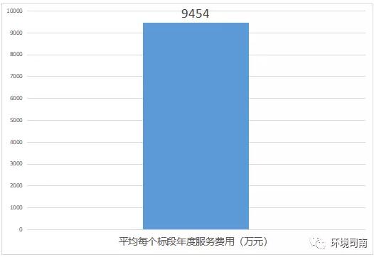 康平县gdp(3)