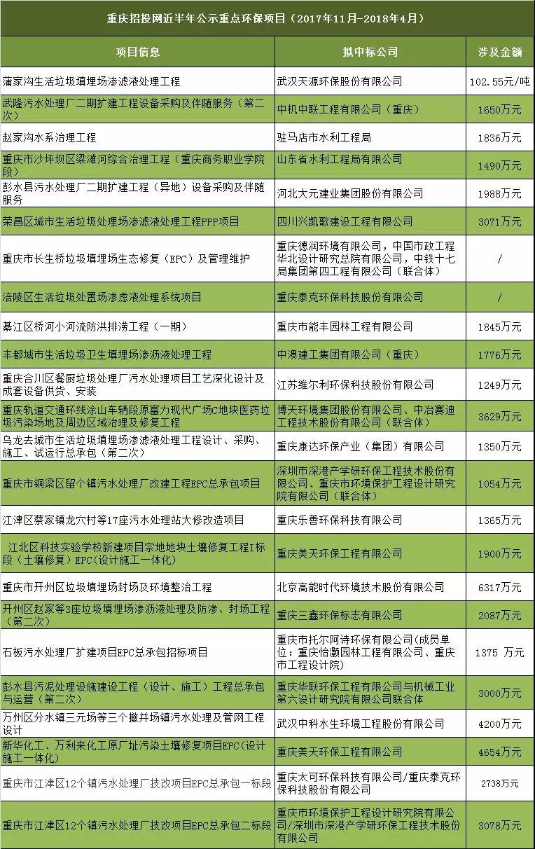 土壤修复公司排名_电动土壤修复(2)