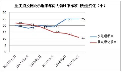 重庆曾家镇人口数量_重庆曾家镇新农村建设(2)