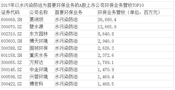 污水处理排名_污水处理图片(2)