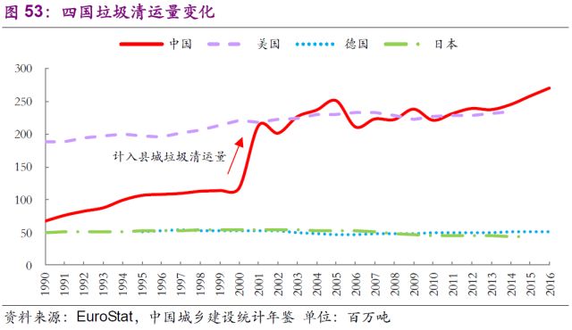 解读国内外固废行业和龙头企业对比