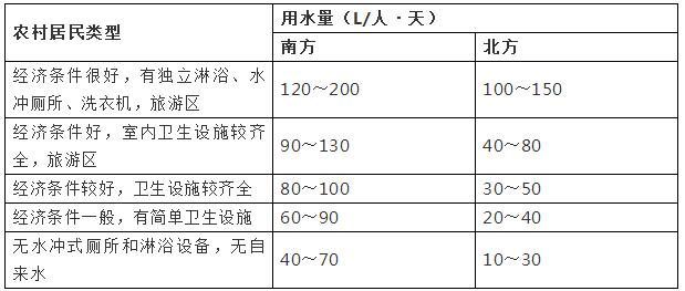 人均污水量标准_污水处理厂