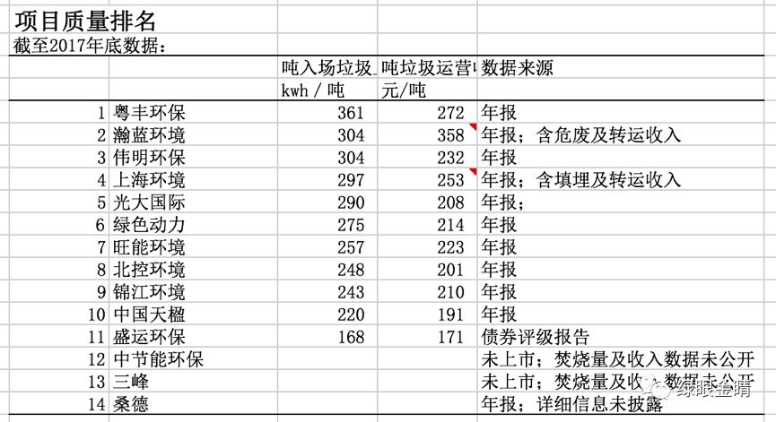 计入gdp项目有哪些