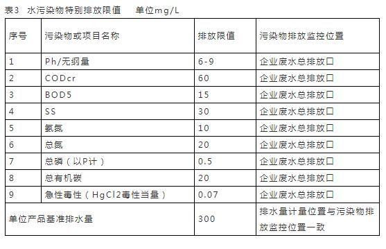 啤酒工业废水无论处理与否均不得排入《地表水环境标准》gb3838中规定