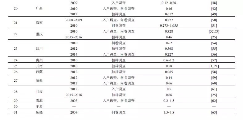 人均生活垃圾产生量_每年垃圾产生量(2)
