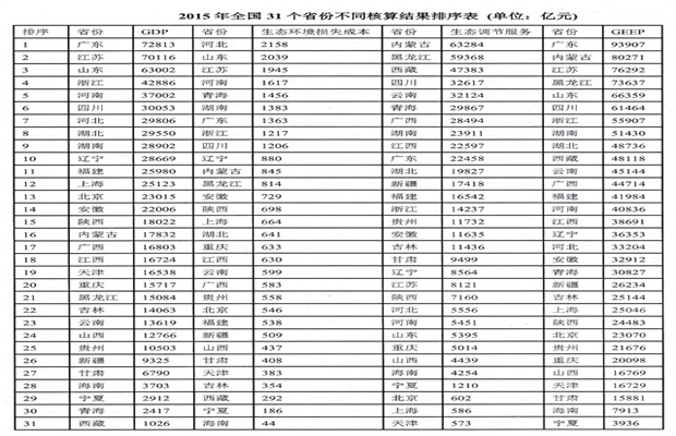 2019各省经济总值排名_中国各省gdp总量排名 2018年全国各省份经济实力排名出炉(2)