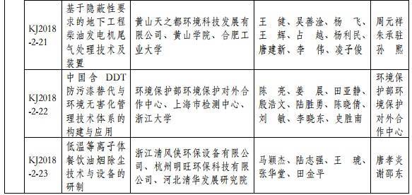 2018年度环境保护科学技术奖最终揭晓 37个环保项目获奖