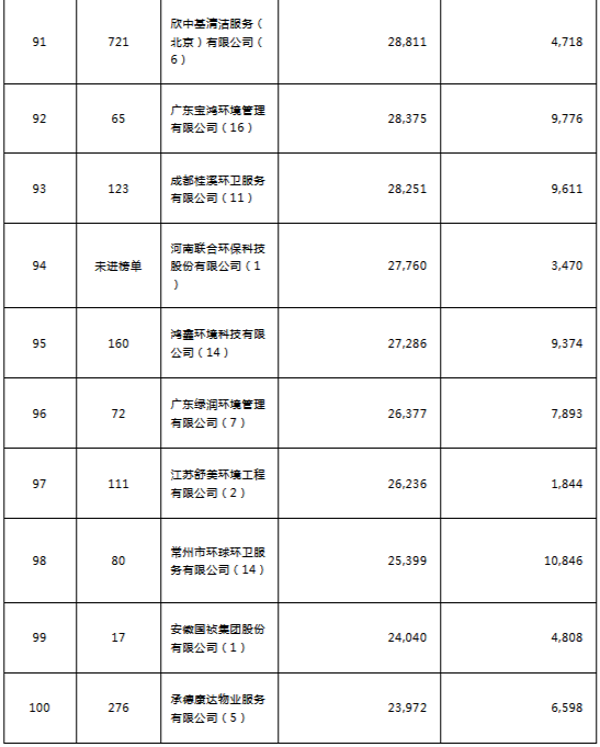 深圳环保公司排名_深圳高楼排名