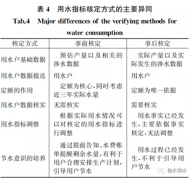 北京核定用水人口_节约用水手抄报