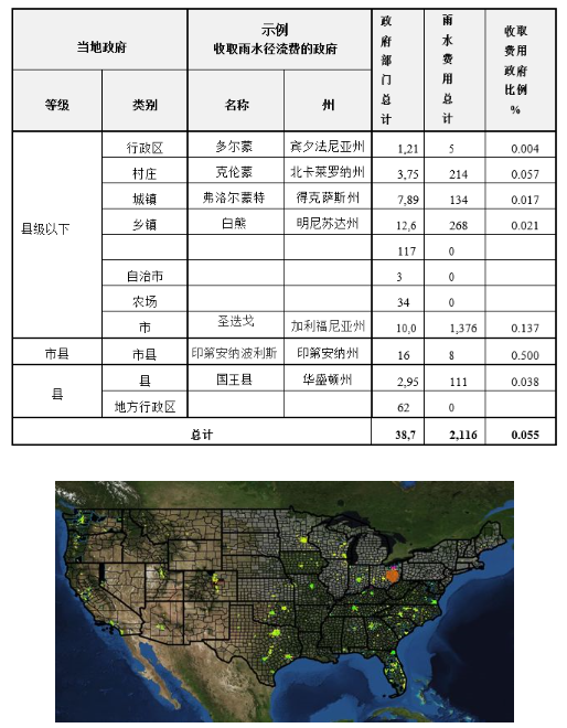 人口变量包括_人口普查