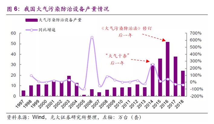 大气污染排放总量与经济增加值_大气污染图片