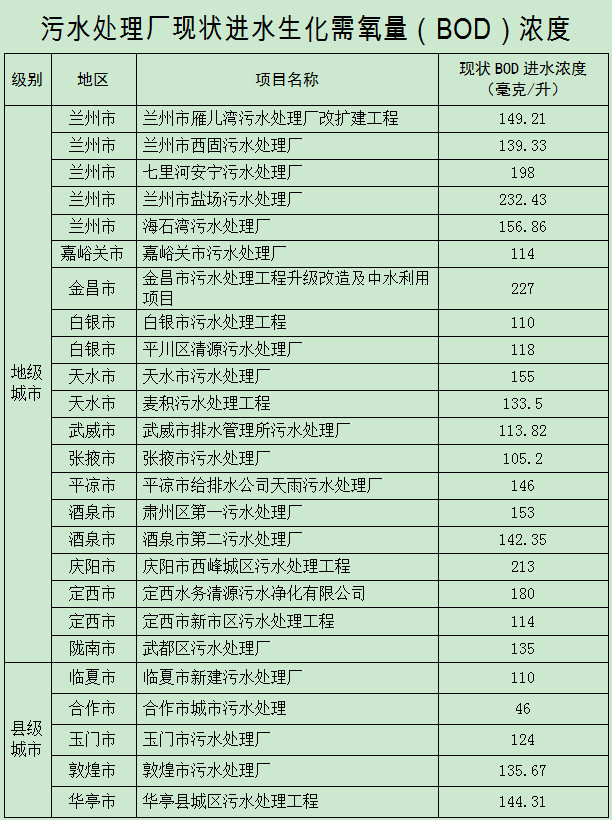 甘肃各县2021年GDP(2)