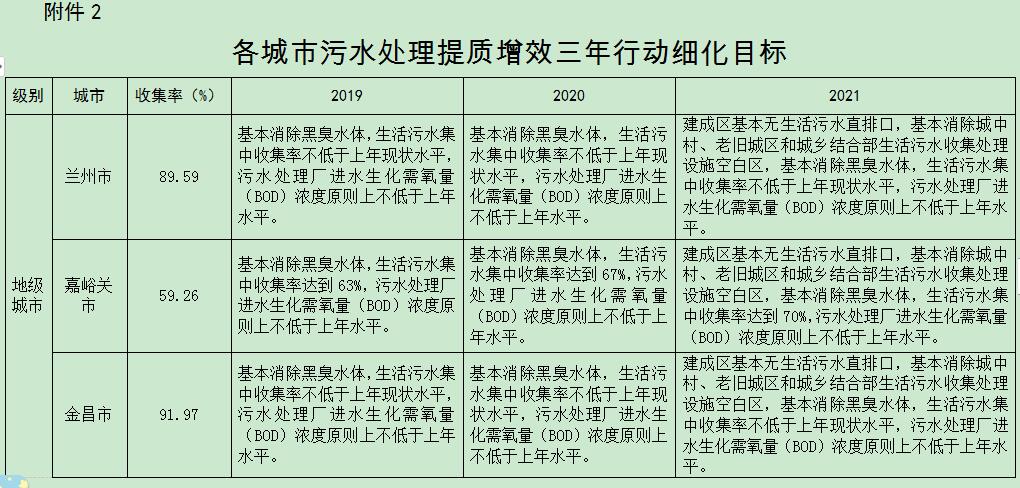 甘肃各县2021年GDP(3)