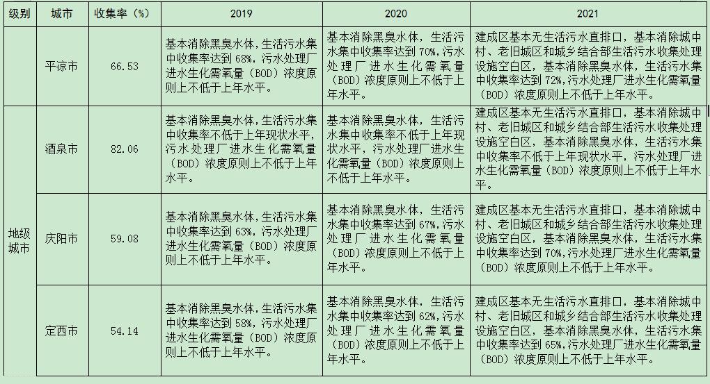 甘肃各县2021年GDP(3)