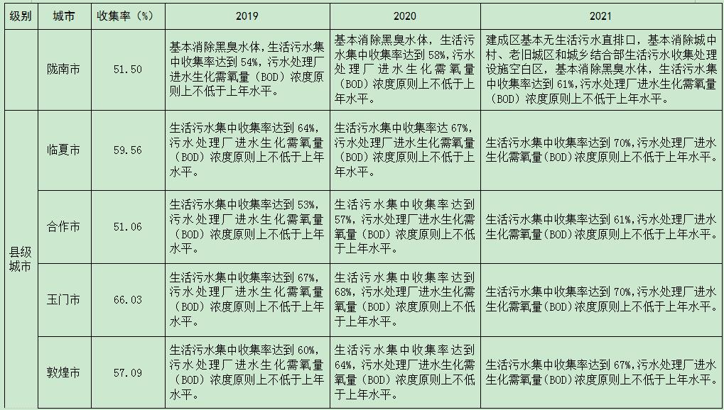 甘肃各县2021年GDP(3)