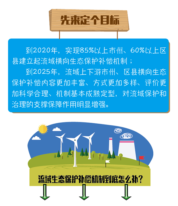 什么是生态保护补偿 1562312321550187.png