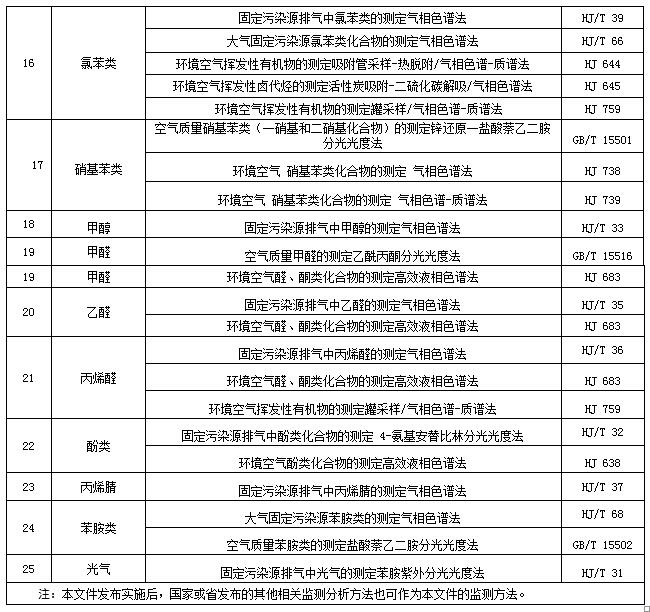 江西发布有机化工行业的挥发性有机物排放标准-中国大气网