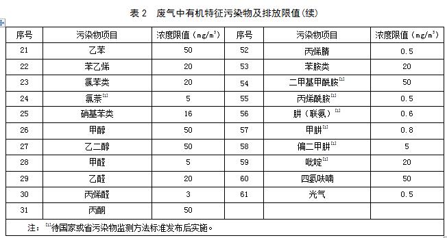 江西发布有机化工行业的挥发性有机物排放标准-中国大气网