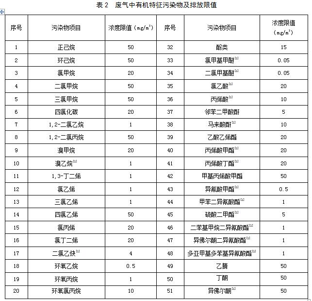 江西发布有机化工行业的挥发性有机物排放标准-中国大气网