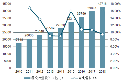 垃圾人口_不同人眼中的垃圾分类,你分对了吗(2)